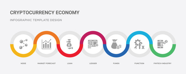 7 filled icon set with colorful infographic template included fintech industry, function, funds, ledger, loan, market forecast, node icons