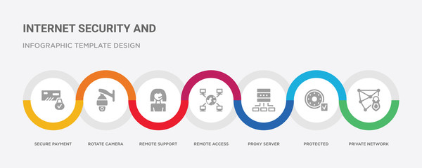 7 filled icon set with colorful infographic template included private network, protected, proxy server, remote access, remote support, rotate camera, secure payment icons