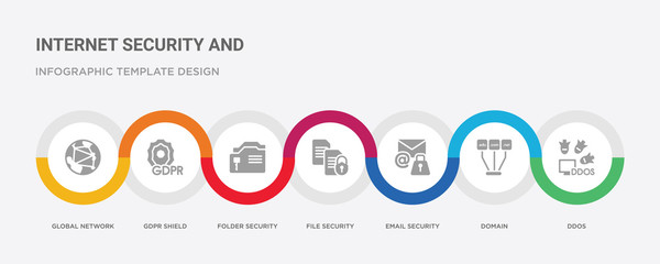 7 filled icon set with colorful infographic template included ddos, domain, email security, file security, folder security, gdpr shield, global network icons