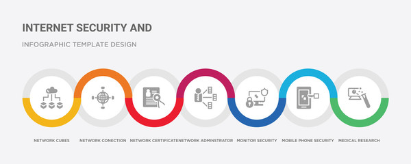 7 filled icon set with colorful infographic template included medical research, mobile phone security, monitor security, network adminstrator, network certificate, network conection, cubes icons