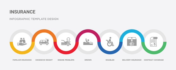 7 filled icon set with colorful infographic template included contract coverage, delivery insurance, disabled, drown, engine problems, excessive weight for the vehicle, familiar insurance icons