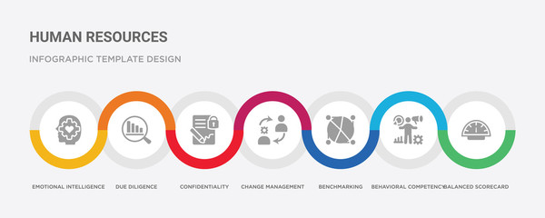 7 filled icon set with colorful infographic template included balanced scorecard, behavioral competency, benchmarking, change management, confidentiality agreement, due diligence, emotional