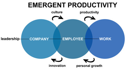 Emergent productivity