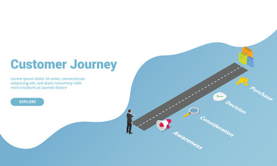buyers journey or customer journey for website template landing homepage or banner with isometric style