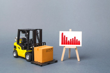 Forklift truck carries a cardboard box near a stand with a Negative red trend chart. decline in the production of goods and products, the economic downturn and recession. Falling consumer demand,