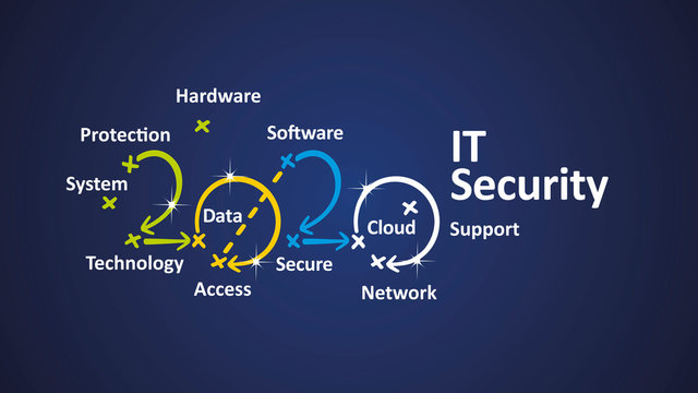 IT Security 2020 Word Cloud Arrows Blue Background Vector