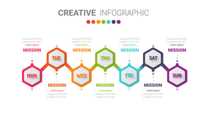 weekly planner, Timeline business for 7 day, Presentation business can be used for Business concept with 7 options, steps or processes. 