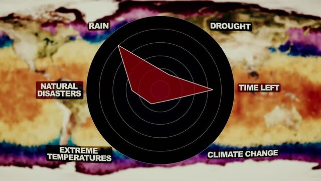 4K Global Warming Distorted Cylces Spider Net Analysis