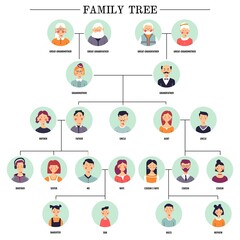 Family tree human avatars relationship scheme