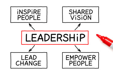 Leadership Flow Chart Business Concept
