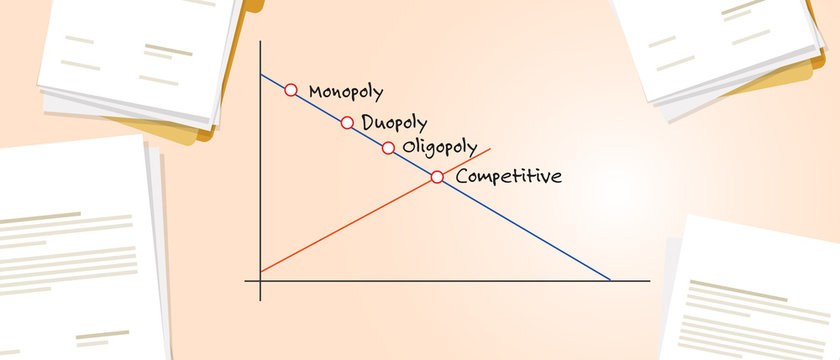 Monopoly Oligopoly Duopoly and competitive market concept of company dominating market share of a product in a chart.