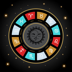 Astrology Zodiac Wheel. Abstract vector Illustration