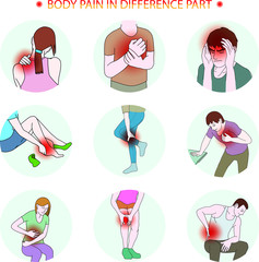 human body pain and hurt in difference part