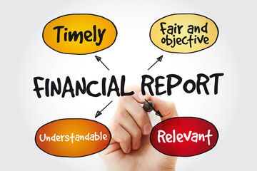 Financial reports mind map with marker, business concept background