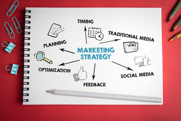 Marketing strategy. Website development, social media, optimization and advertising concept. Chart...