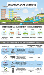 Global greenhouse gases emission by economic sector