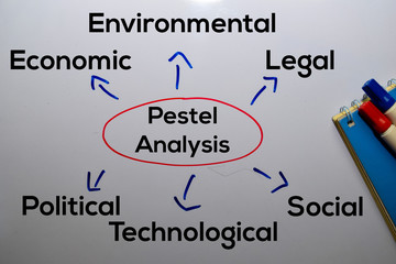 Pestel Analysis Method text with keywords isolated on white board background. Chart or mechanism concept.