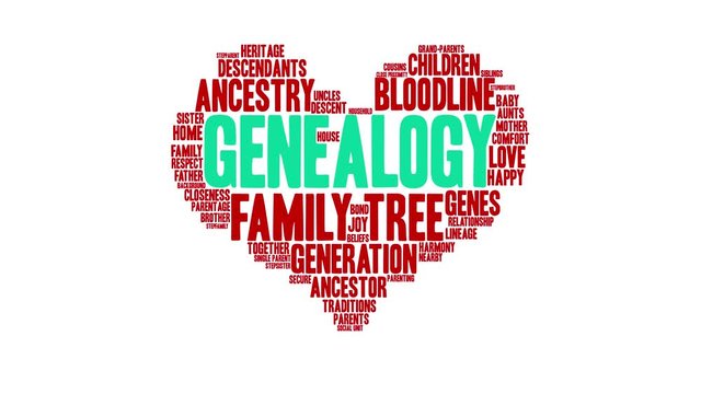 Genealogy animated word cloud on a white background. 