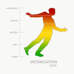 Silhouette of drunkard. Alcoholism and drunkenness. Degree of intoxication measuring scale. Health care concept illustration. From red to green scale.