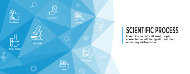 Scientific Process Icon Set with Web Header Banner