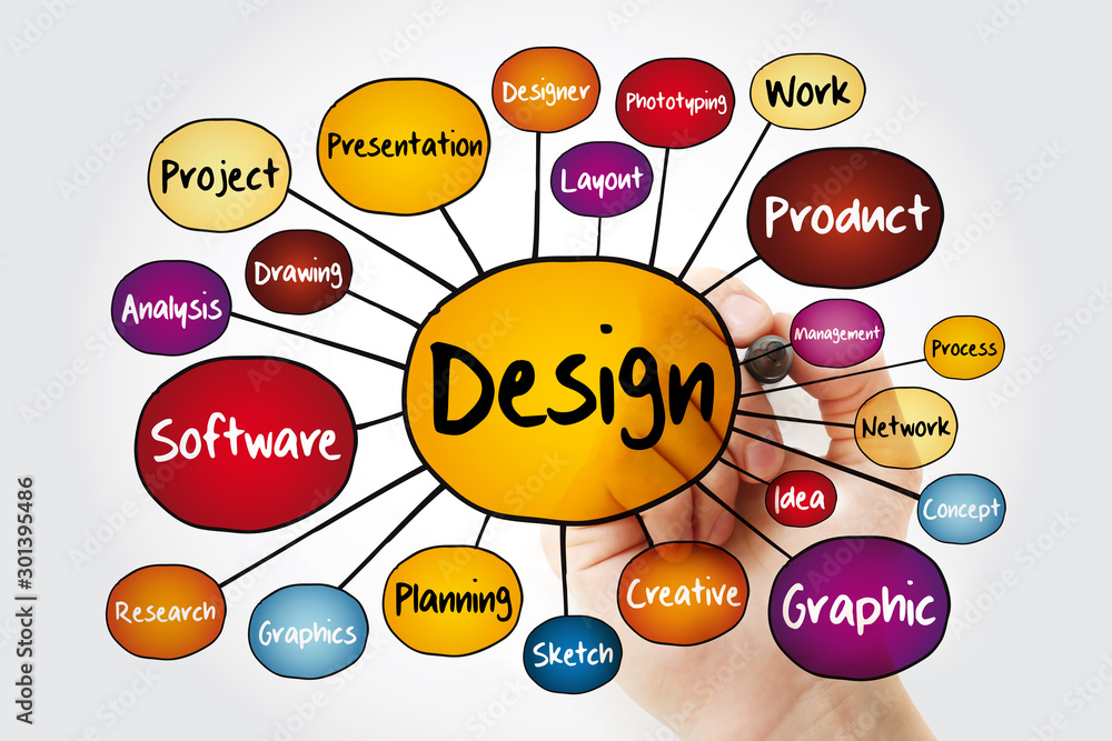 Poster design mind map flowchart with marker, business concept for presentations and reports