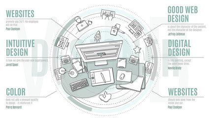 Web design - promotional illustration with text blocks on this topic.