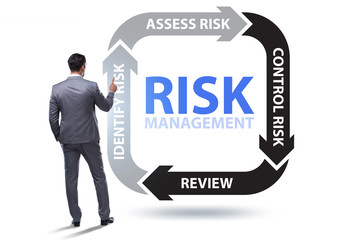 Concept of risk management in modern business