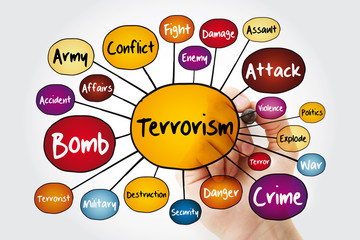 Terrorism mind map flowchart with marker, concept for presentations and reports