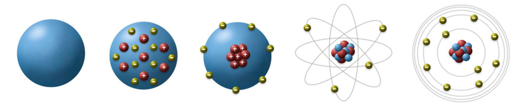 Evolution of atomic model from different scientists show historical models of the atom use for basic in chemistry.