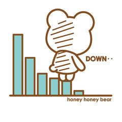 ハニーハニーべあ 業績ダウン・失敗