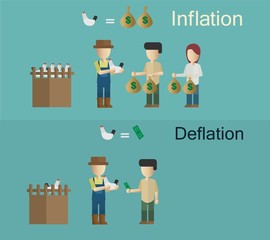 inflation and deflation concept