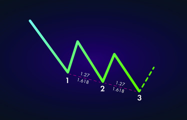 Bullish Three Drives  - Trading Harmonic Patterns in the currency markets. Bullish formation price figure, chart technical analysis. Stock, cryptocurrency graph, forex analytics, market price breakout