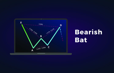 Bearish Bat - Harmonic Patterns with bearish formation price figure, chart technical analysis. Vector stock, cryptocurrency graph, forex analytics, trading market price breakouts icon