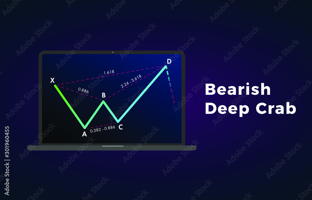 Poster bearish deep crab - harmonic patterns with bearish formation price figure, chart technical analysis.