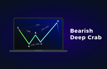 Bearish Deep Crab - Harmonic Patterns with bearish formation price figure, chart technical analysis. Vector stock, cryptocurrency graph, forex analytics, trading market price breakouts icon
