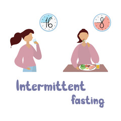 Intermittent fasting concept. Method of losing weight and recovery. Scheme 8 16, eight-hour food window. Girl drinks water for sixteen hours, eat healthy food for eight hours.