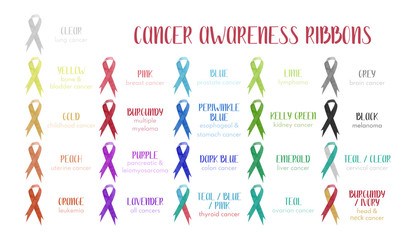 Watercolor awareness ribbons. Different color set of all cancer ribbon, isolated on white background.