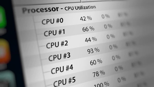 System Monitor CPU (Central processing unit) Utilization. Seamless Loops