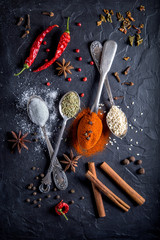 Image with spices.