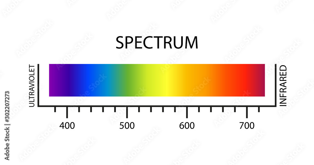 Wall mural spectrum table color palette on white background