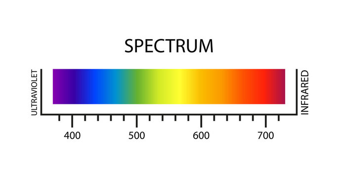 spectrum table color palette on white background