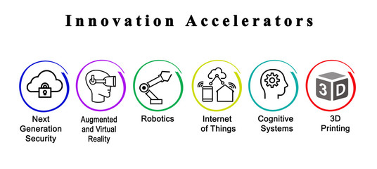 Fototapeta na wymiar Six Innovation Accelerators.