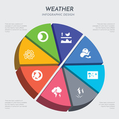 weather concept 3d chart infographics design included isobars, last quarter, light bolt, lightning, meteorology, mist, moonrise, new moon icons - obrazy, fototapety, plakaty