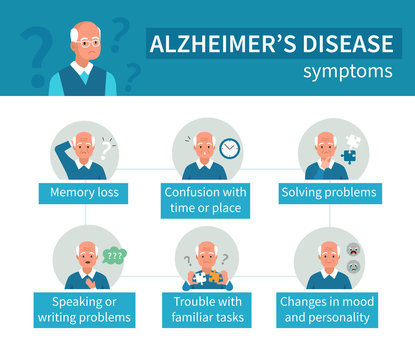 Old Man have Alzheimer's Disease. Elderly Character have Problems with Brain and Memory. Person with Dementia. Medical Infographic about Disease Symptoms. Flat Cartoon Vector Illustration.
