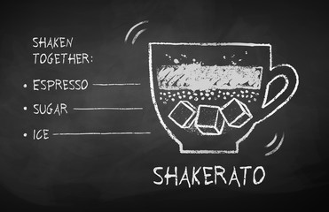 Chalk drawn sketch of Shakerato coffee recipe