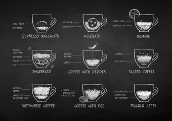 Sketches set of coffee recipes