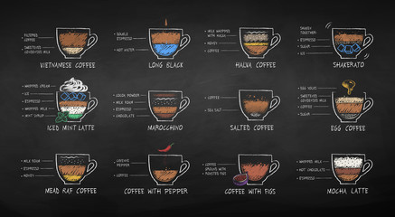 Color chalk drawn coffee types