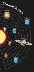 Diagram showing the solar system © blueringmedia