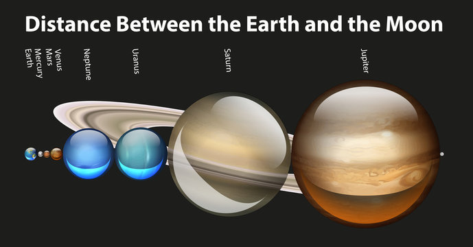 Diagram showing distance between earth and moon