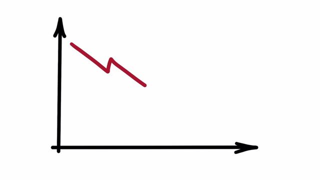 Downward trend rugged line graph animation hand drawing